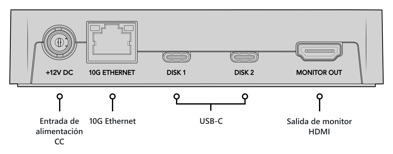 Blackmagic Design Cloud Pod – Descripción de las conexiones