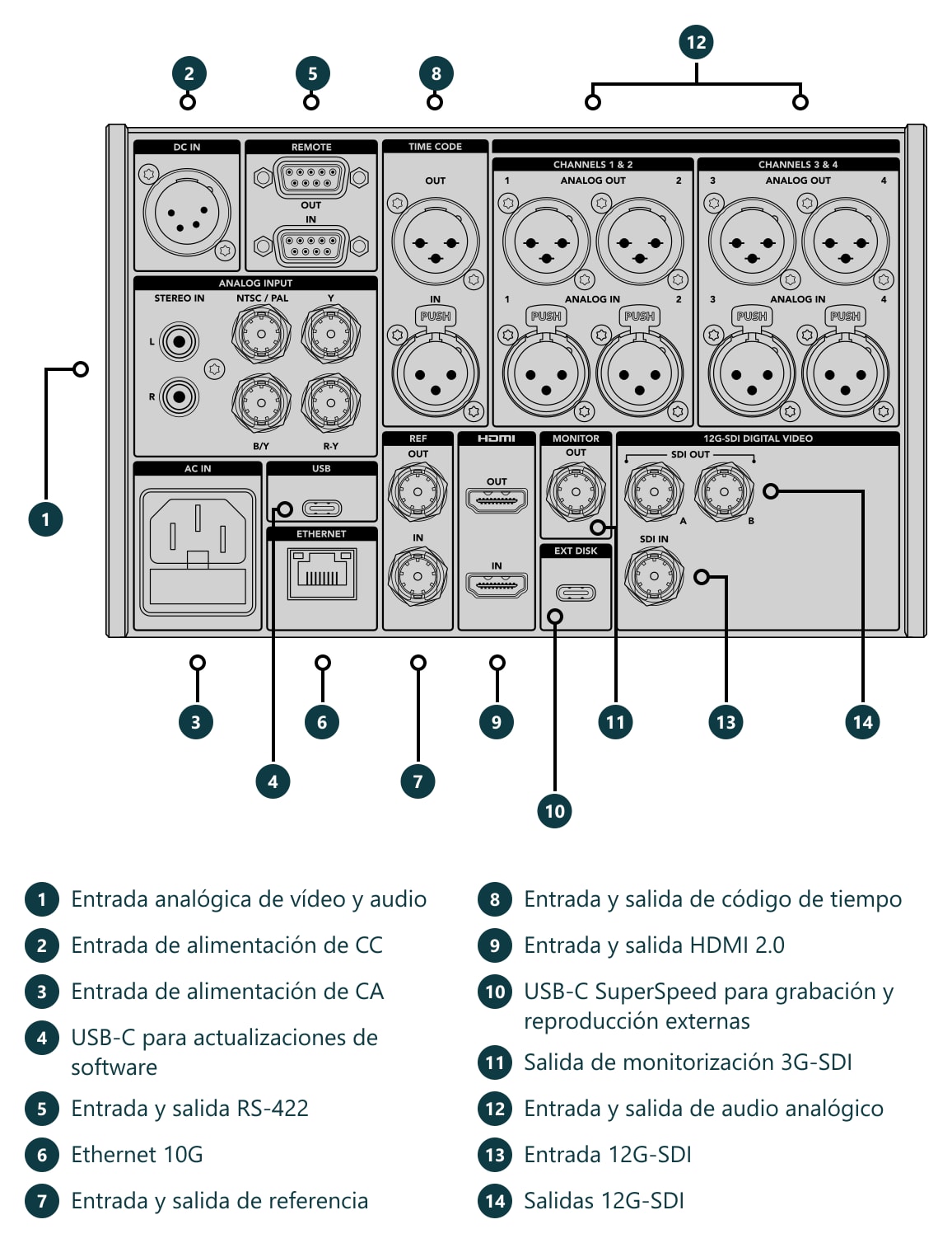 HyperDeck Extreme 4K HDR – Conexiones y controles