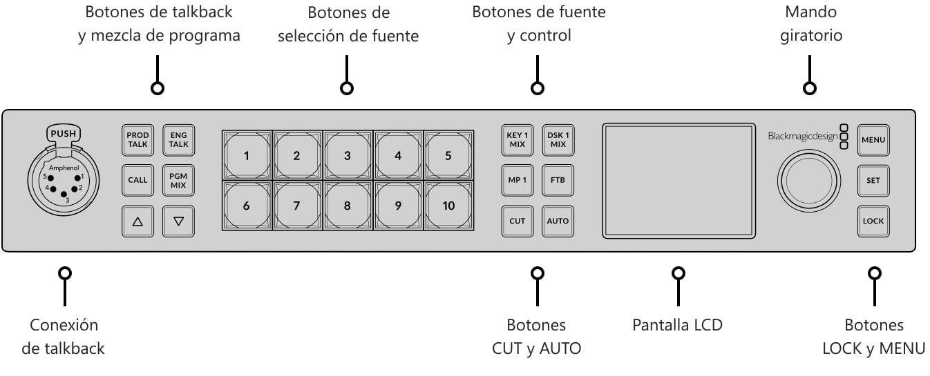 ATEM 1 M/E Constellation HD – Panel de control y conexiones