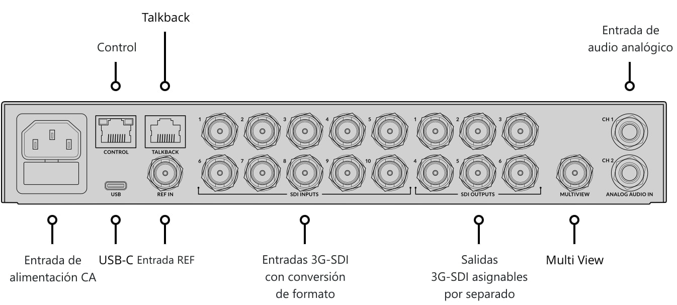 ATEM 1 M/E Constellation HD – Panel de control y conexiones