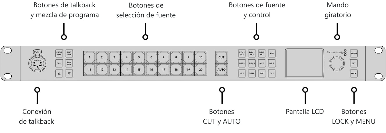 ATEM 2 M/E Constellation HD – Panel de control y conexiones