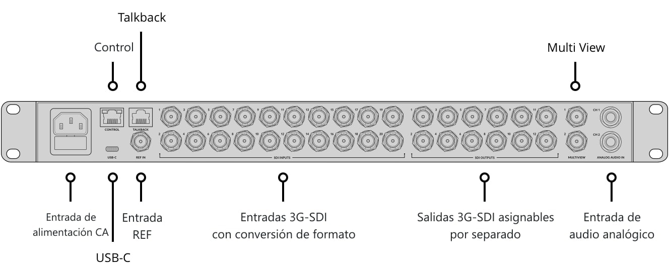 ATEM 2 M/E Constellation HD – Panel de control y conexiones