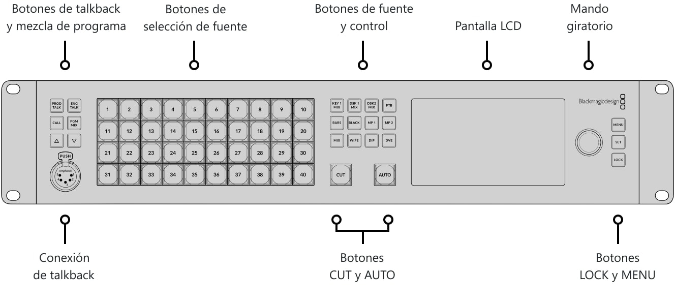ATEM 4 M/E Constellation HD – Panel de control y conexiones
