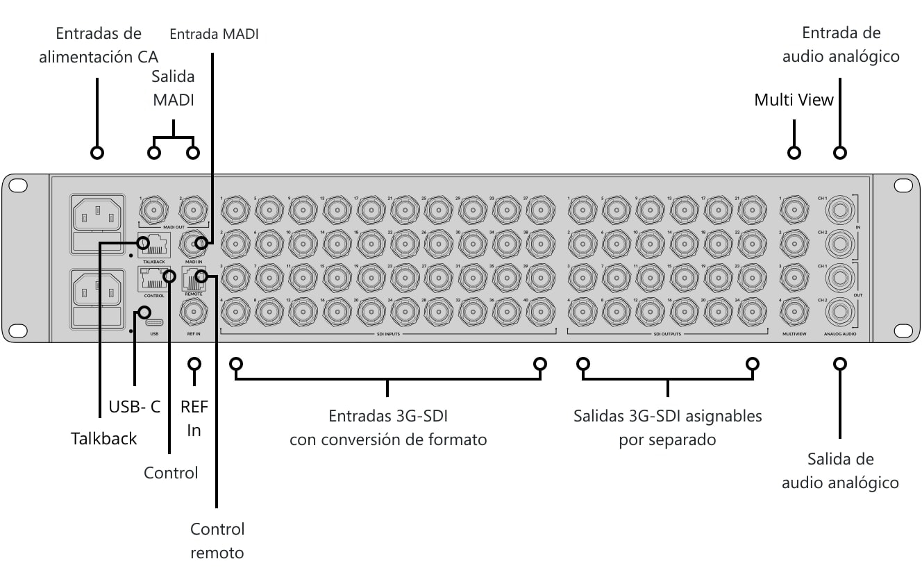 ATEM 4 M/E Constellation HD – Panel de control y conexiones