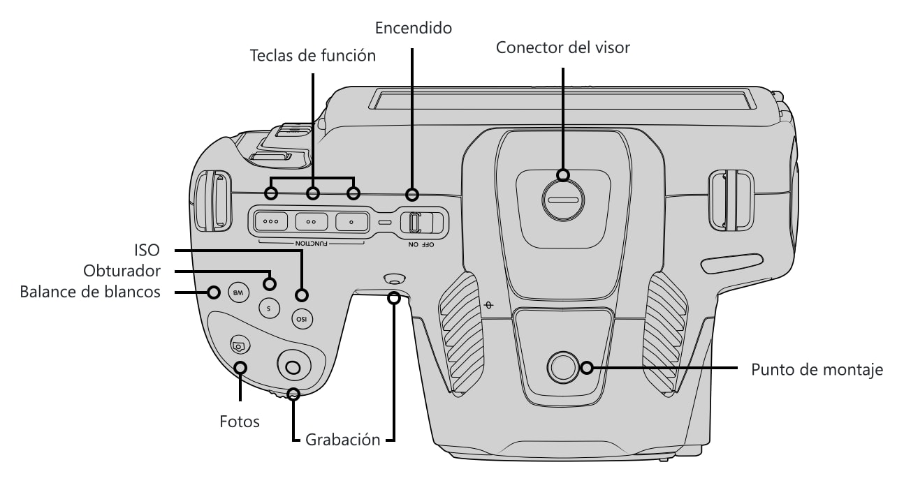 Blackmagic Pocket Cinema Camera 6K G2 – Controles y conexiones 1/5