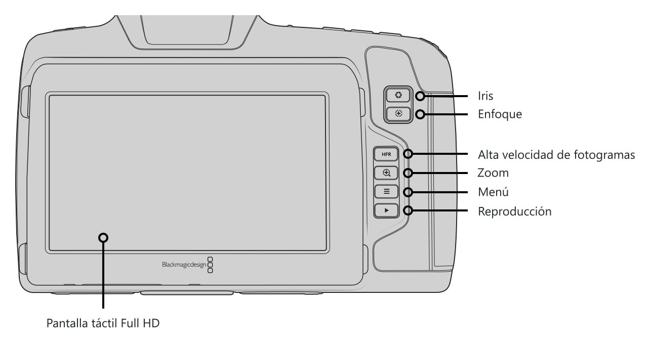 Blackmagic Pocket Cinema Camera 6K G2 – Controles y conexiones 3/5