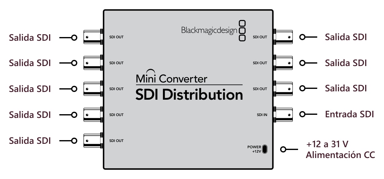 Mini Converter SDI Distribution – Conexiones