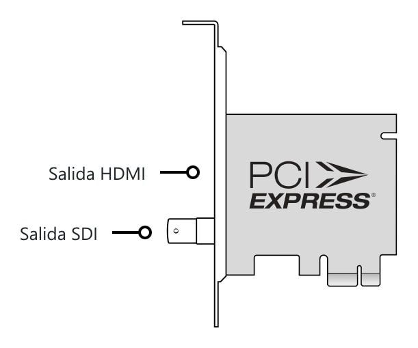 DeckLink Mini Monitor HD – Conectores