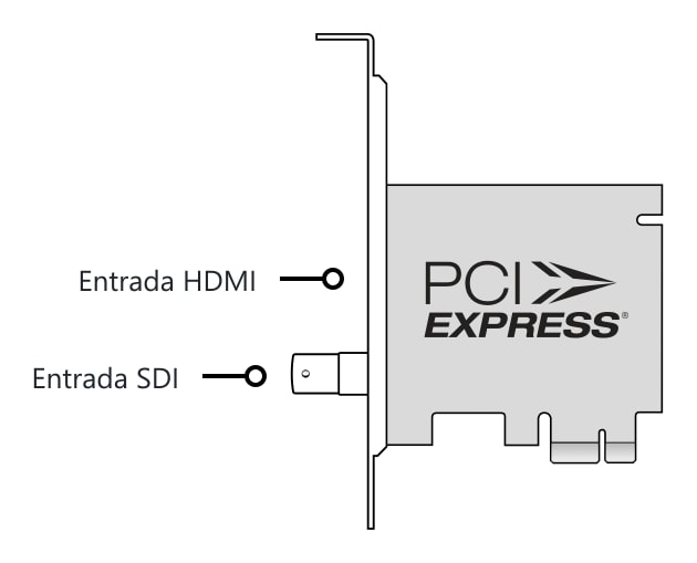 DeckLink Mini Recorder HD – Conectores