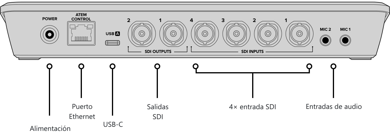 ATEM SDI – Panel de control y conexiones