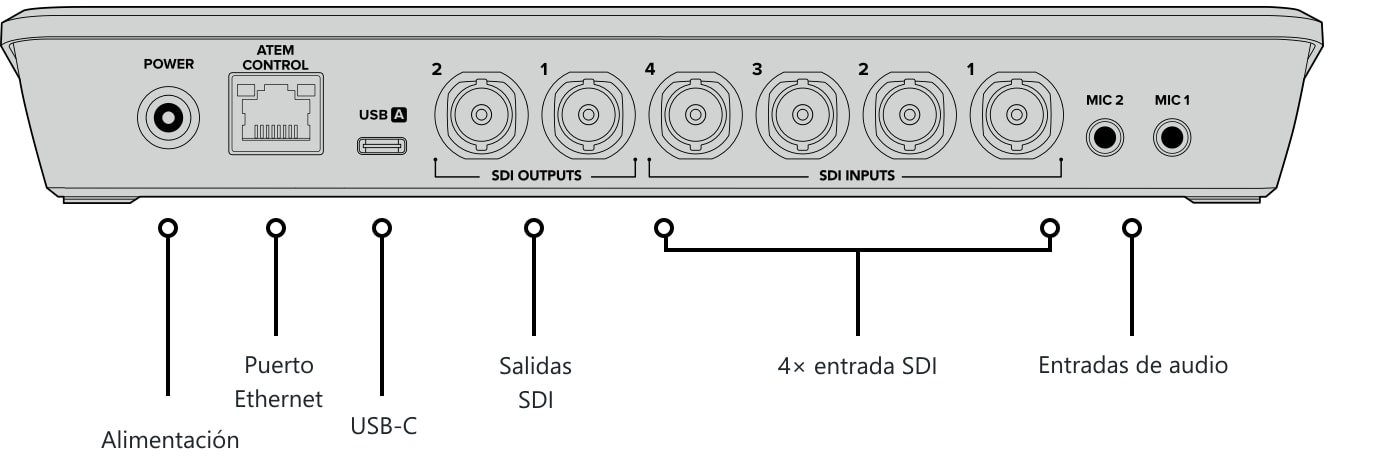 ATEM SDI Pro ISO – Panel de control y conexiones