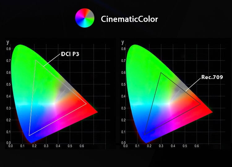 Desview U6 – Gama de color 99,5 % DCI-P3