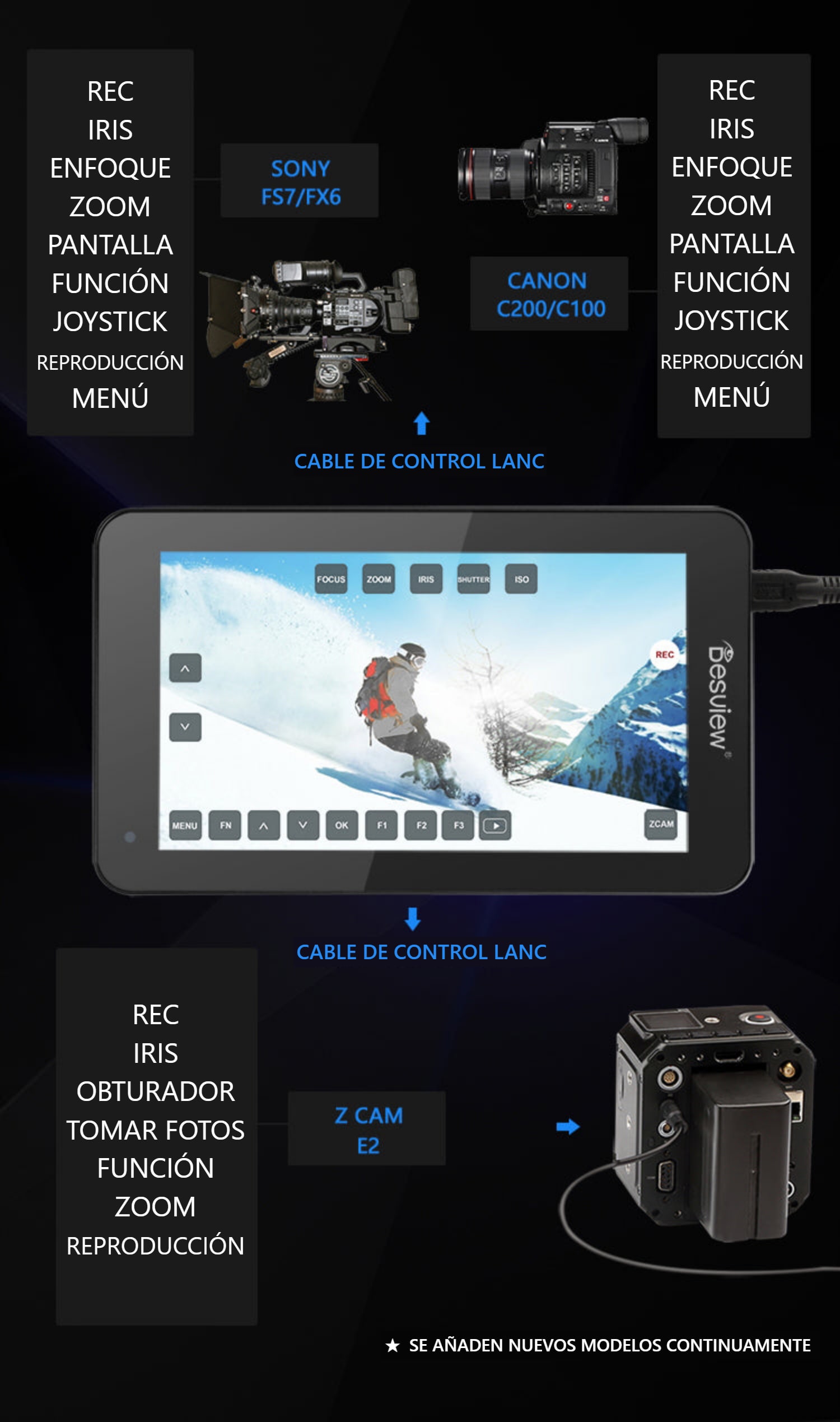 Desview U6 – Control de cámara mediante cable LANC