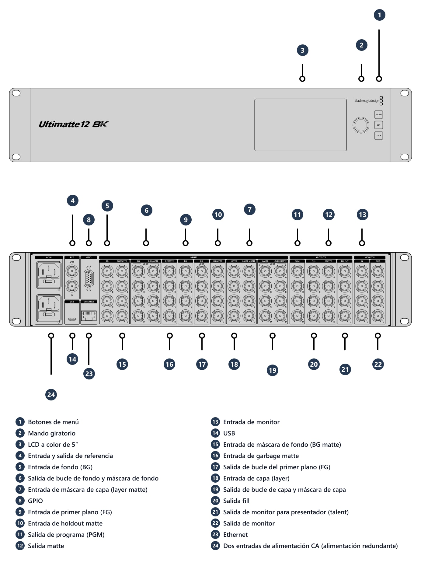 Ultimatte 12 8K – Conexiones