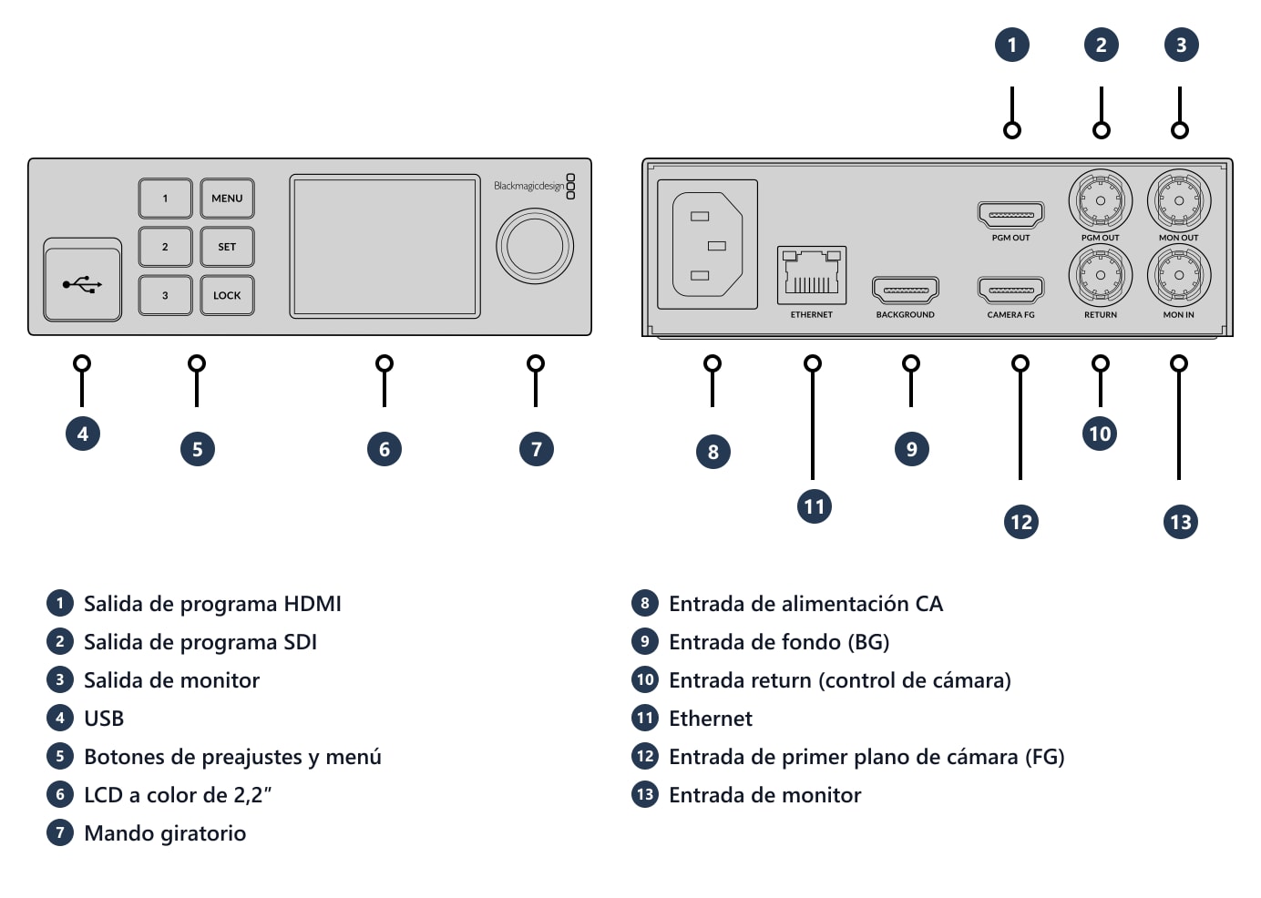 Ultimatte 12 HD Mini – Conexiones