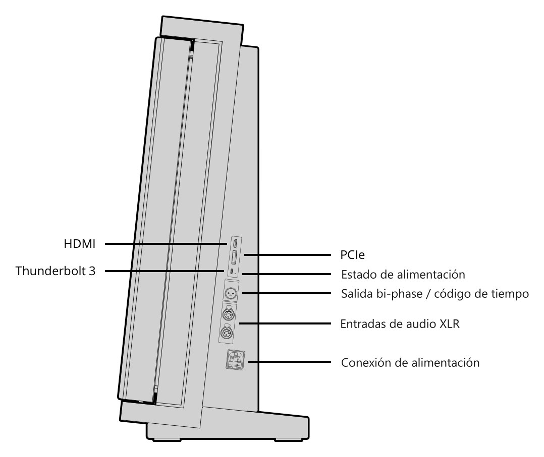 Cintel Scanner G3 HDR+ – Conexiones y controles
