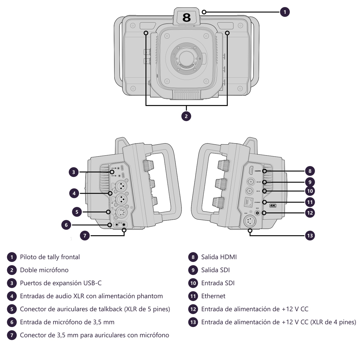 Blackmagic Design Studio Camera 4K Pro G2 – Conectores y controles