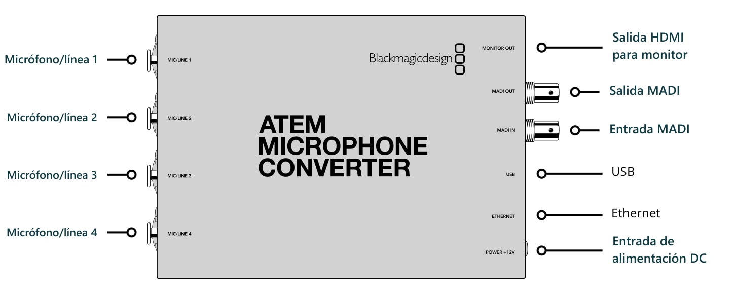 ATEM Microphone Converter – Conexiones