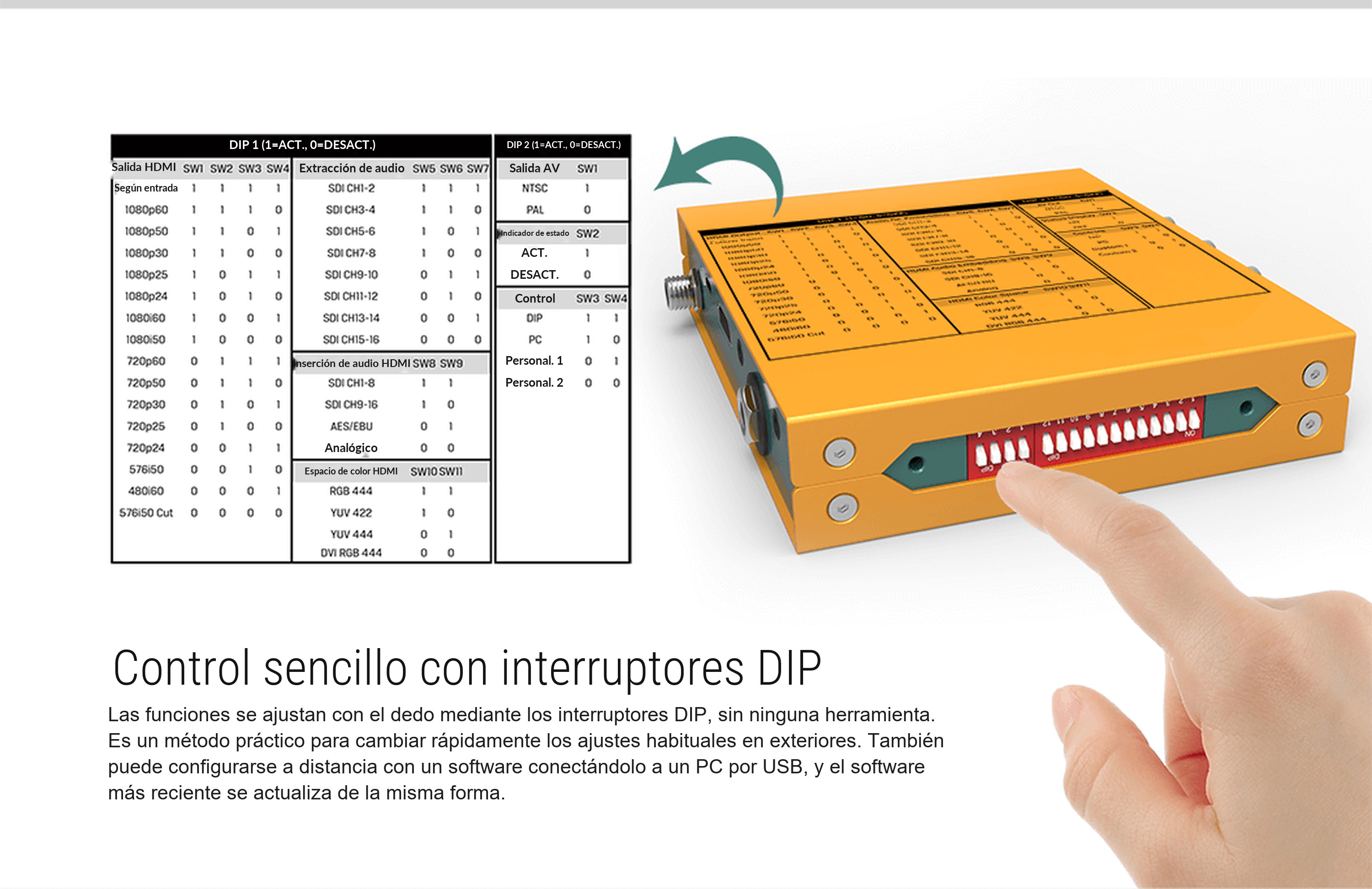 AVMATRIX SC1120 – infografía