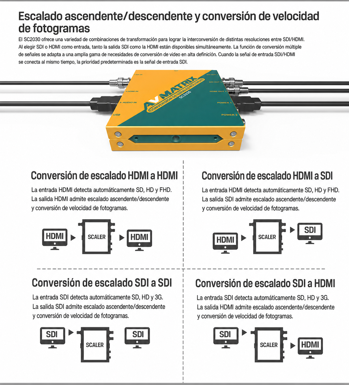 AVMATRIX SC2030 – infografía en español 2