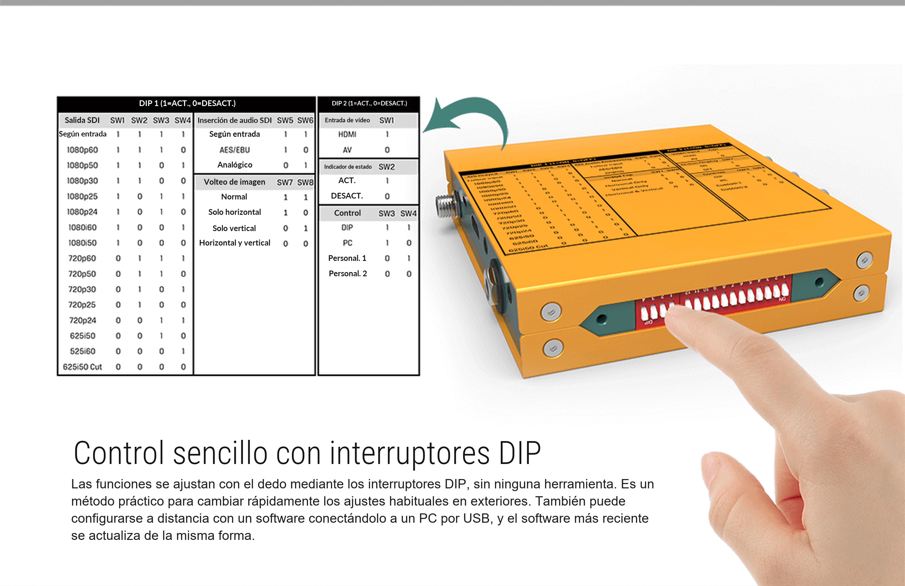 AVMATRIX SC2031 – infografía