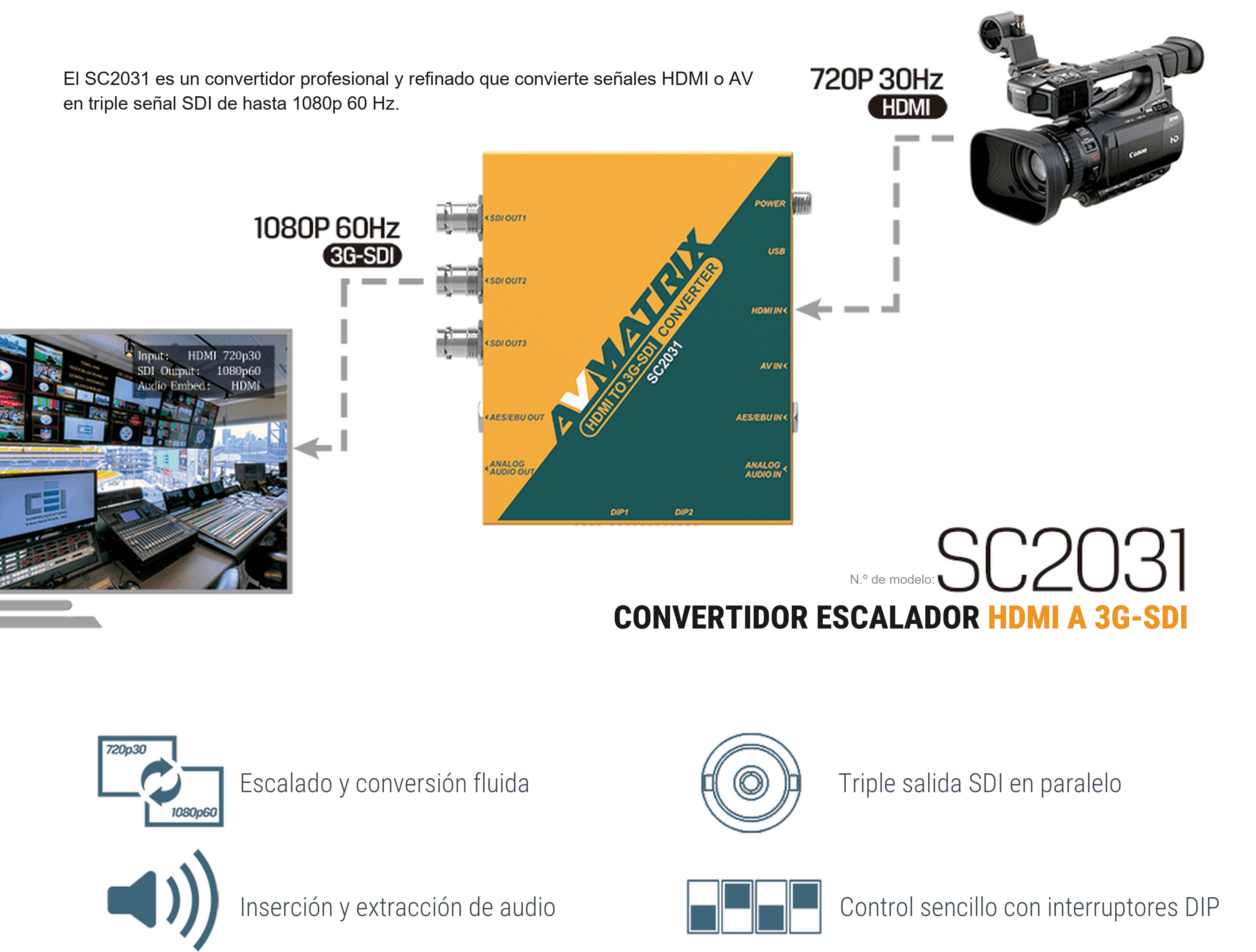 AVMATRIX SC2031 – infografía