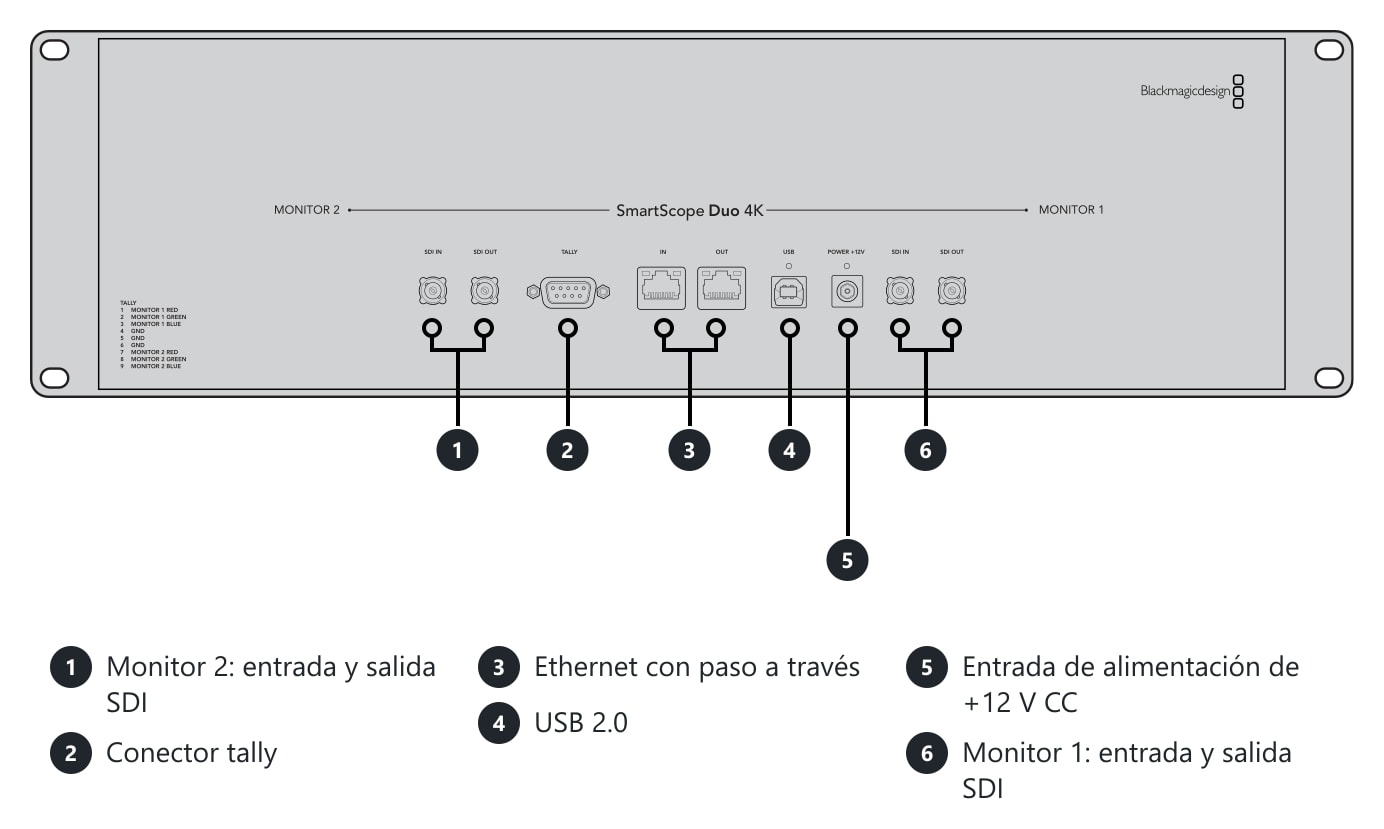 SmartScope Duo 4K – Conexiones y controles