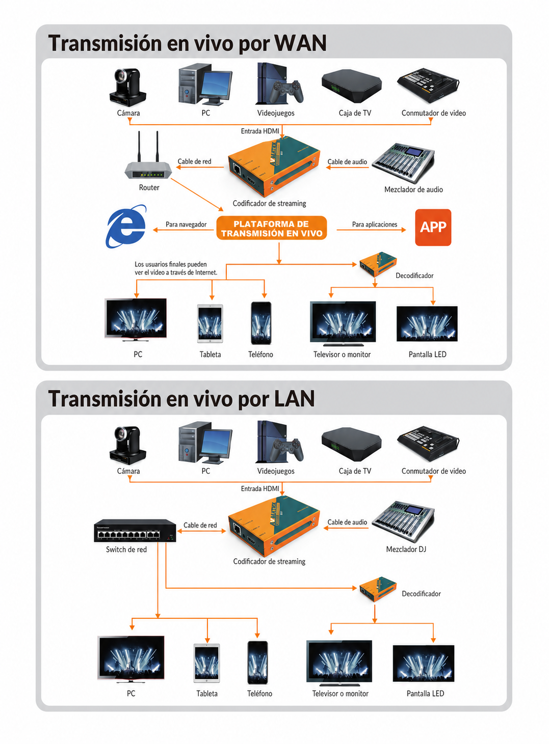 AVMATRIX SE1217