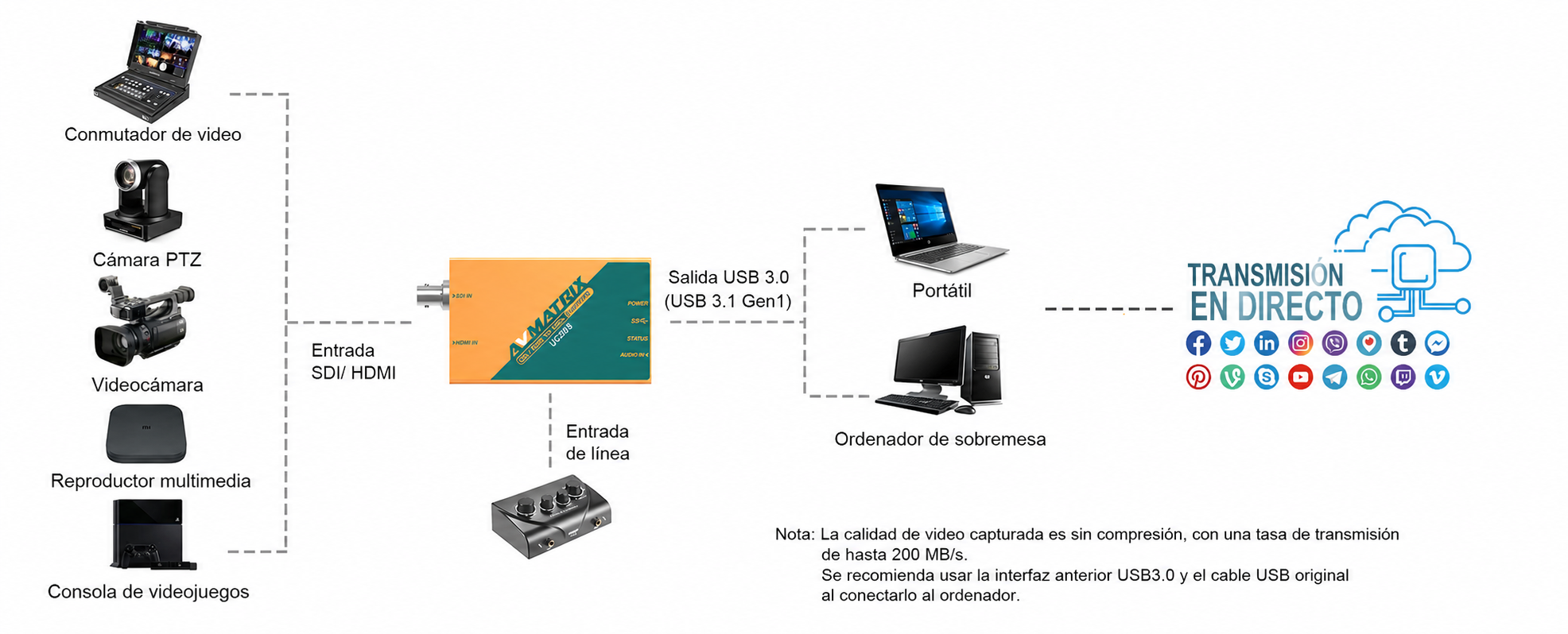 AVMATRIX UC2018 – infografika 3