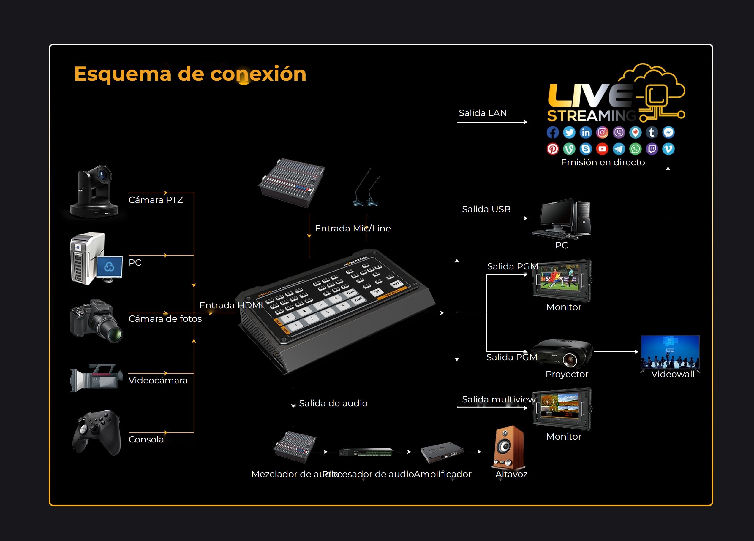AVMatrix HVS0401E