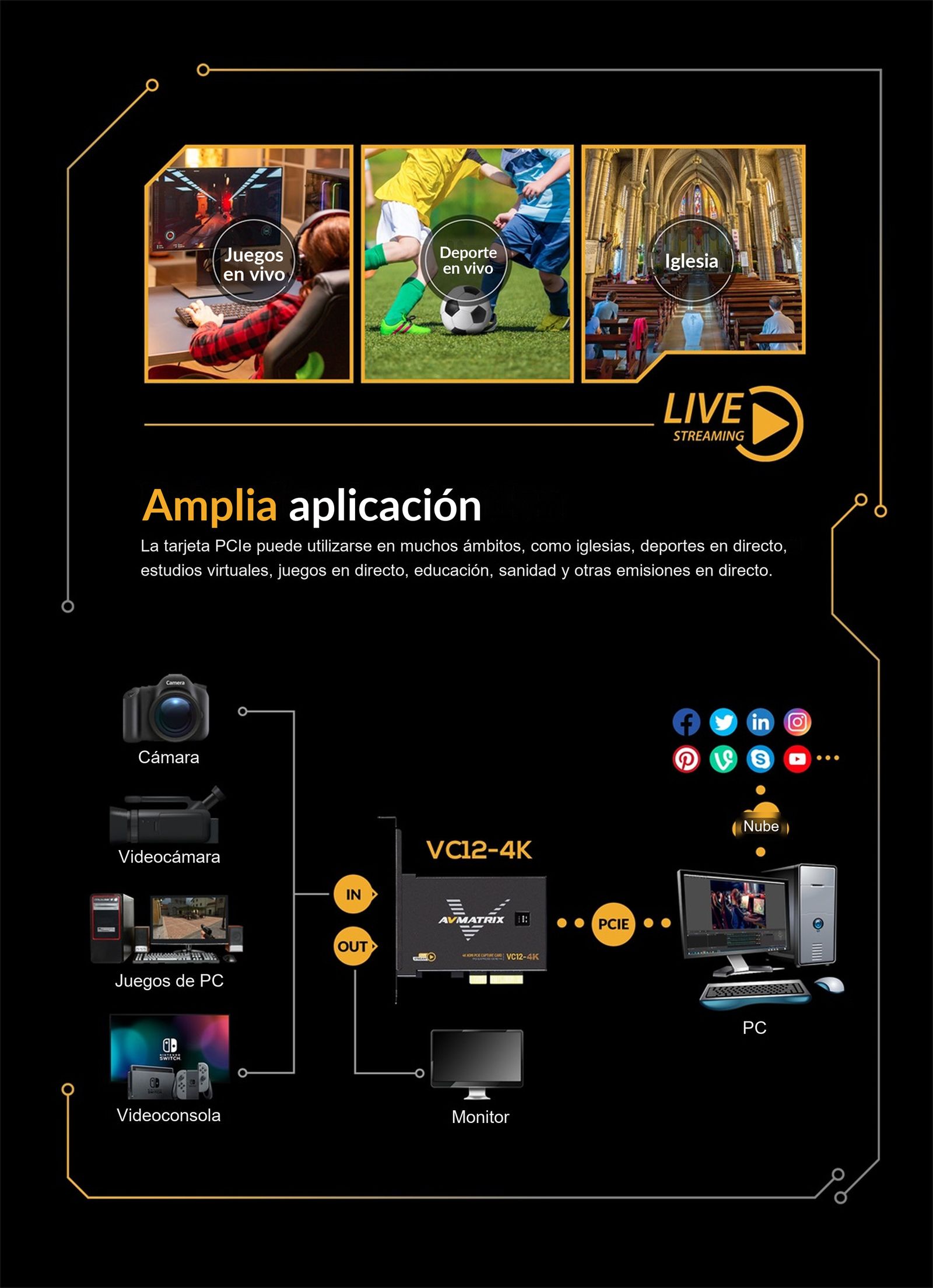 AVMATRIX VC12-4K – infografía