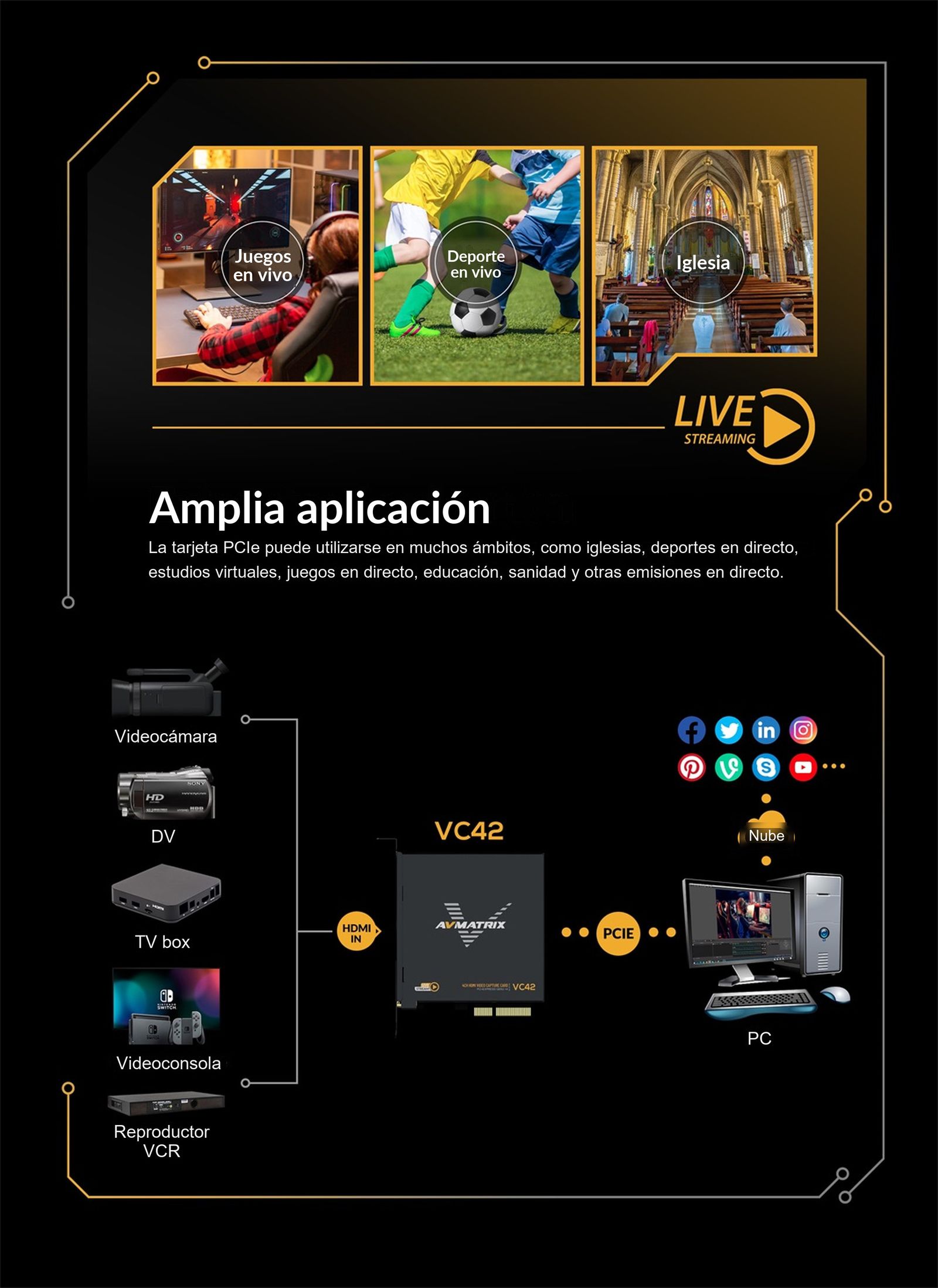 AVMATRIX VC42x – infografía