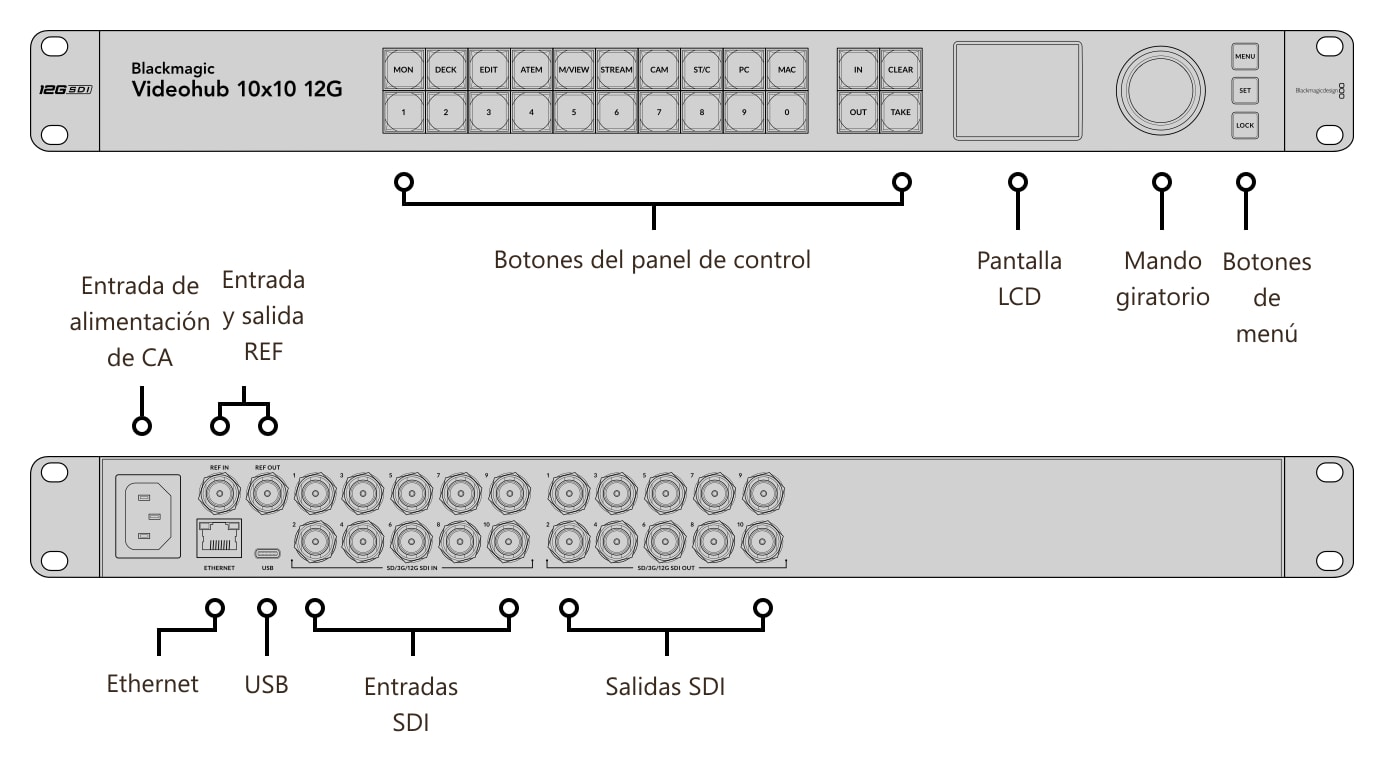 Blackmagic Videohub 10x10 12G – Conexiones