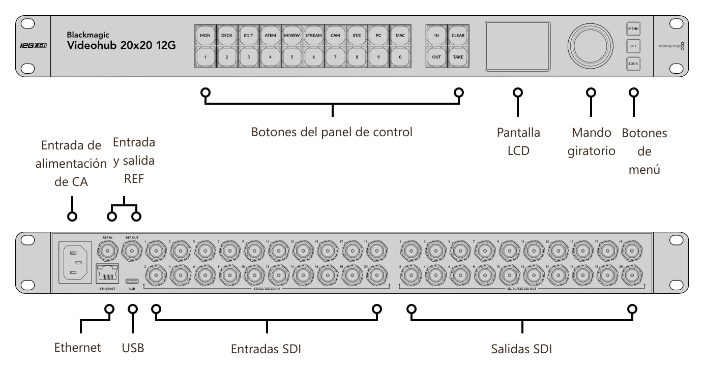 Blackmagic Videohub 20x20 12G – Conexiones