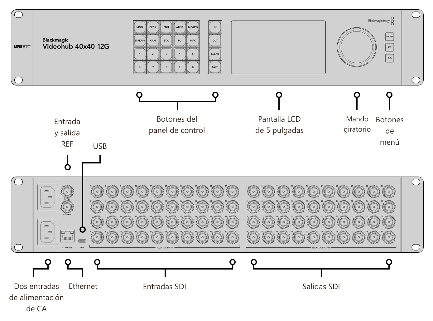 Blackmagic Videohub 40x40 12G – Conexiones
