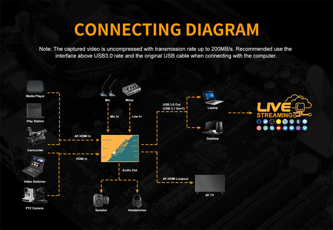 AVMATRIX UC2218-4K diagrama de conexión