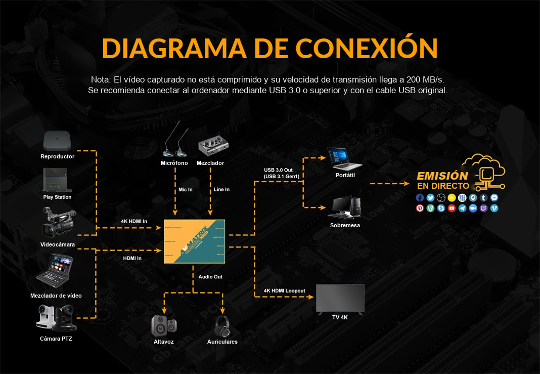 AVMATRIX UC2218-4K – infografía