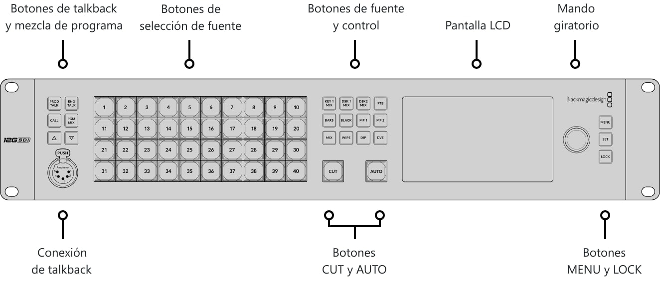 ATEM 4 M/E Constellation 4K – Panel de control y conexiones