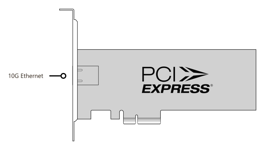 DeckLink IP HD – Conectores