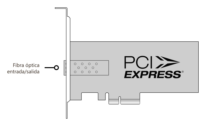 DeckLink IP HD Optical – Conectores