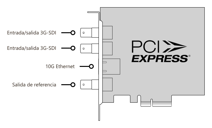 DeckLink IP/SDI HD – Conectores