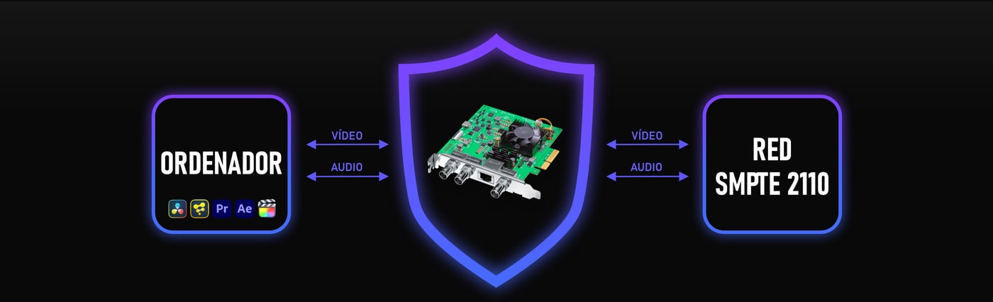 DeckLink IP/SDI HD – Cortafuegos de vídeo integrado