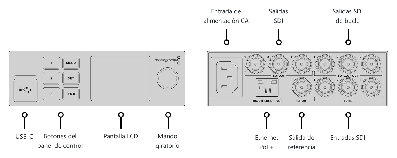 Blackmagic 2110 IP Converter 3x3G – Conexiones