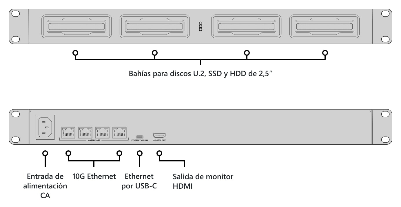 Blackmagic Design Cloud Dock 4 – Descripción de las bahías y conexiones