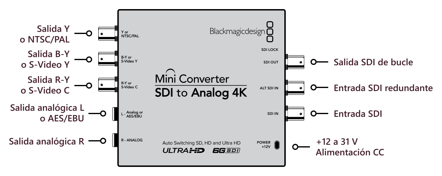 Mini Converter SDI to Analog 4K – Conexiones