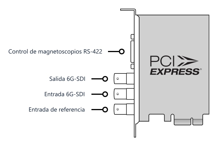 DeckLink SDI 4K – Conectores