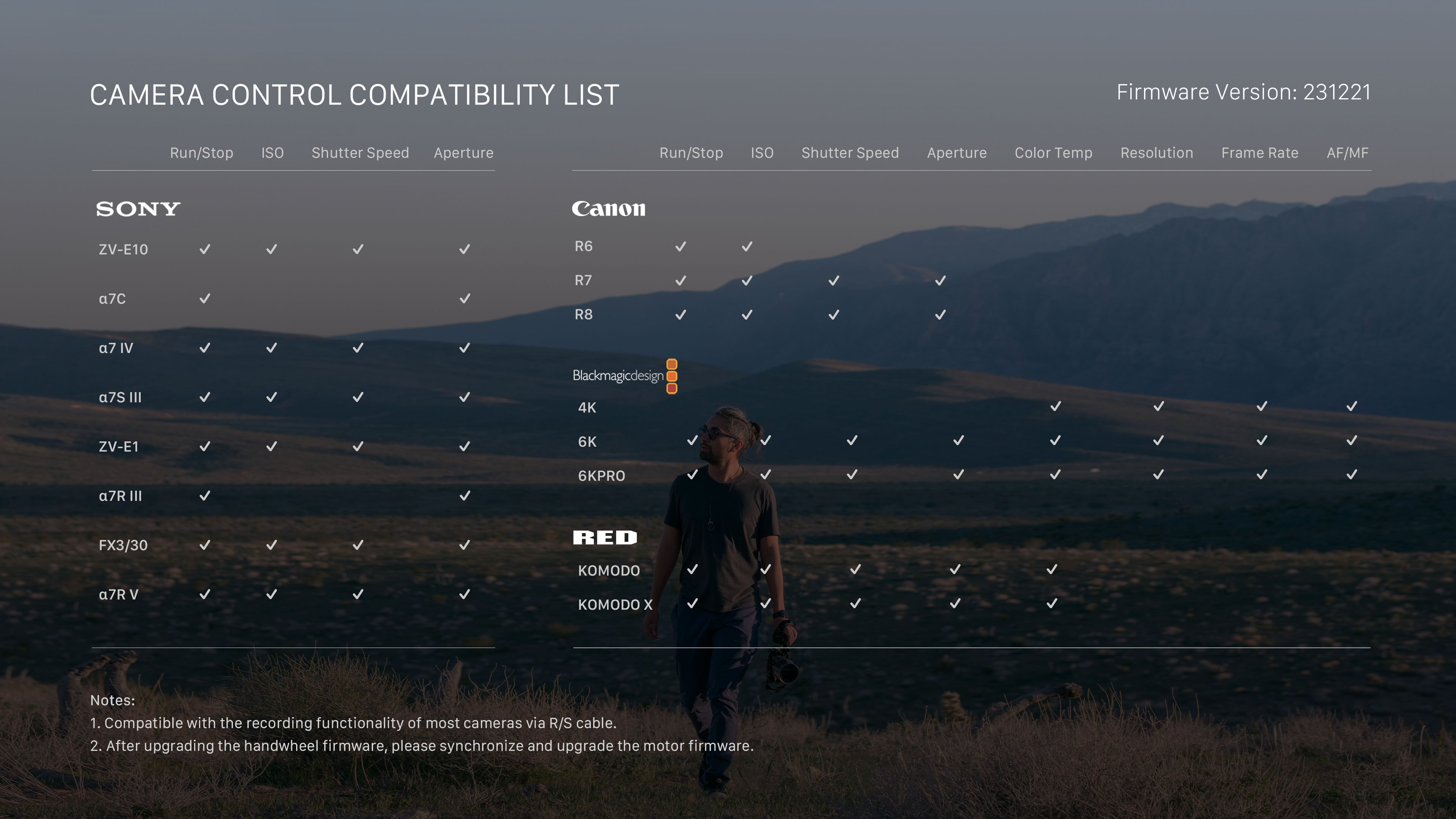 Nucleus Nano II Hand Wheel Controller