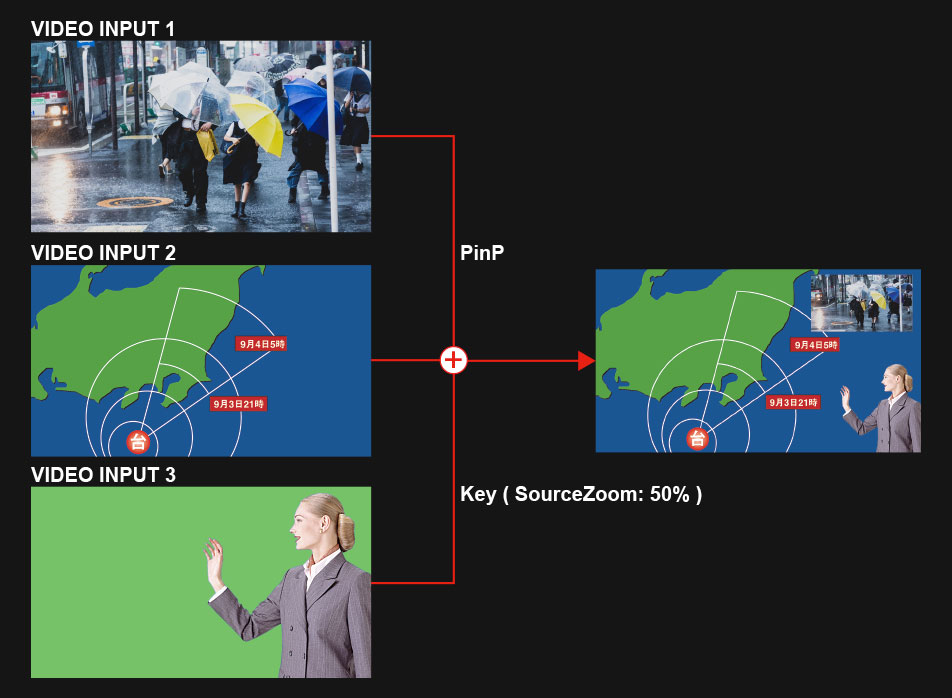 Your ‘plug and play’ broadcast studio