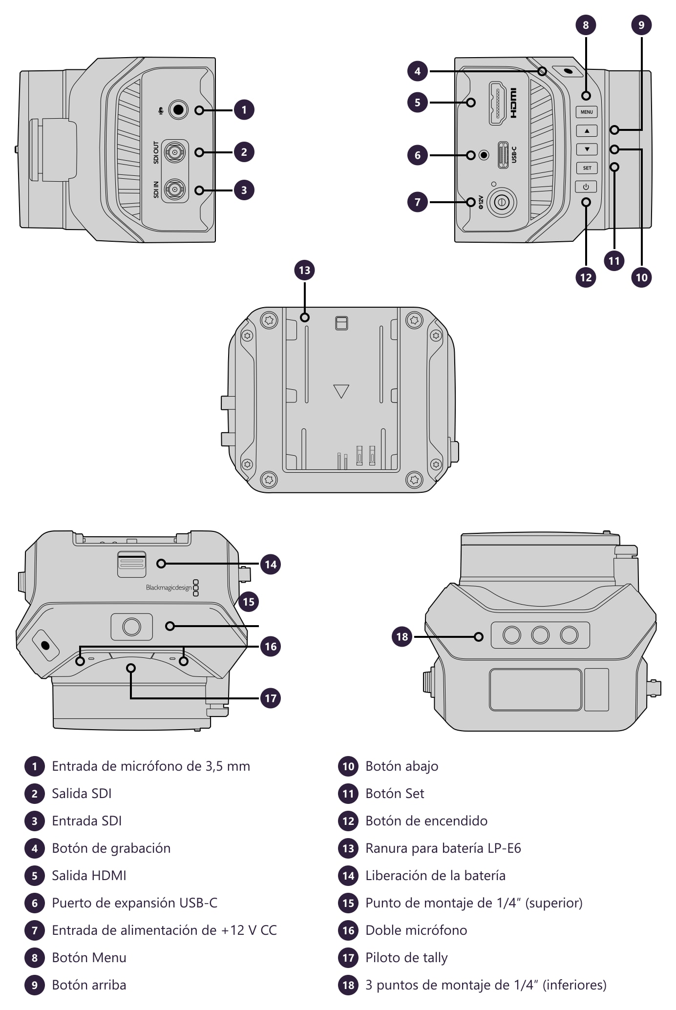 Blackmagic Design Micro Studio Camera 4K G2 – Conectores y controles