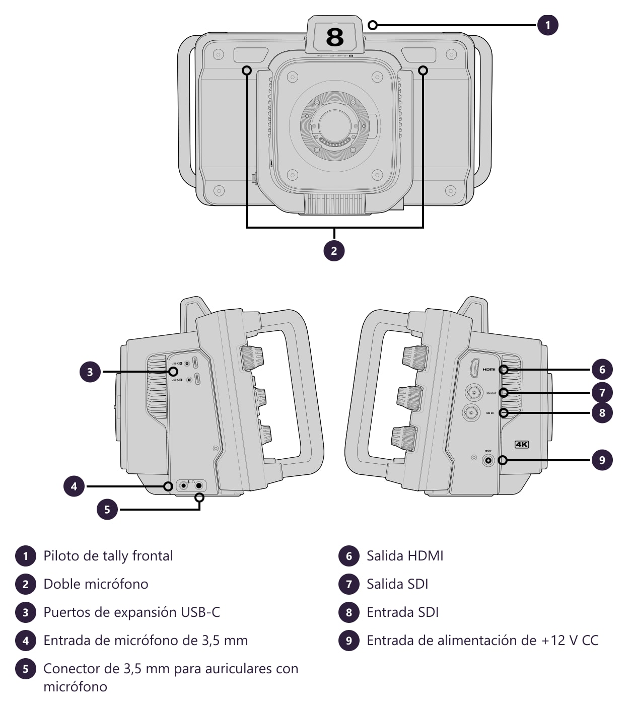 Blackmagic Design Studio Camera 4K Plus G2 – Conectores y controles